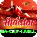 asia cup table Gold v5.4.8