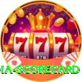 india scorecard Premium Edition v4.7.3